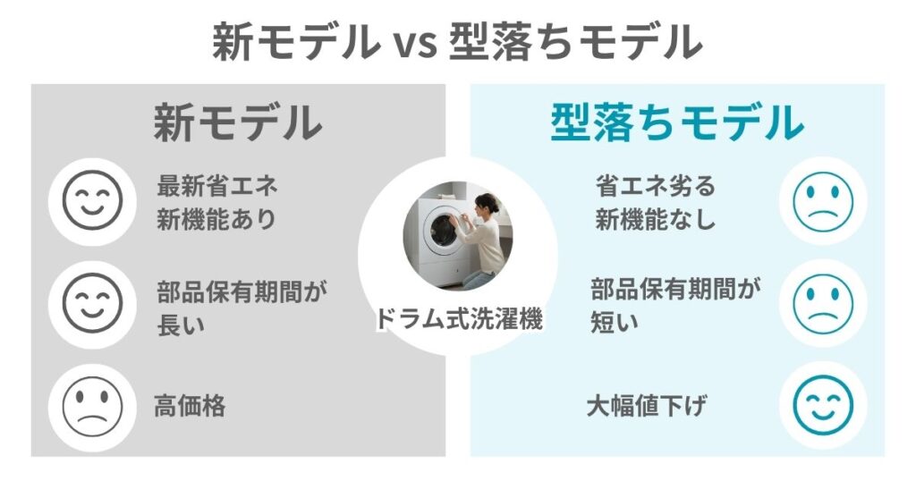 新旧モデルの図解