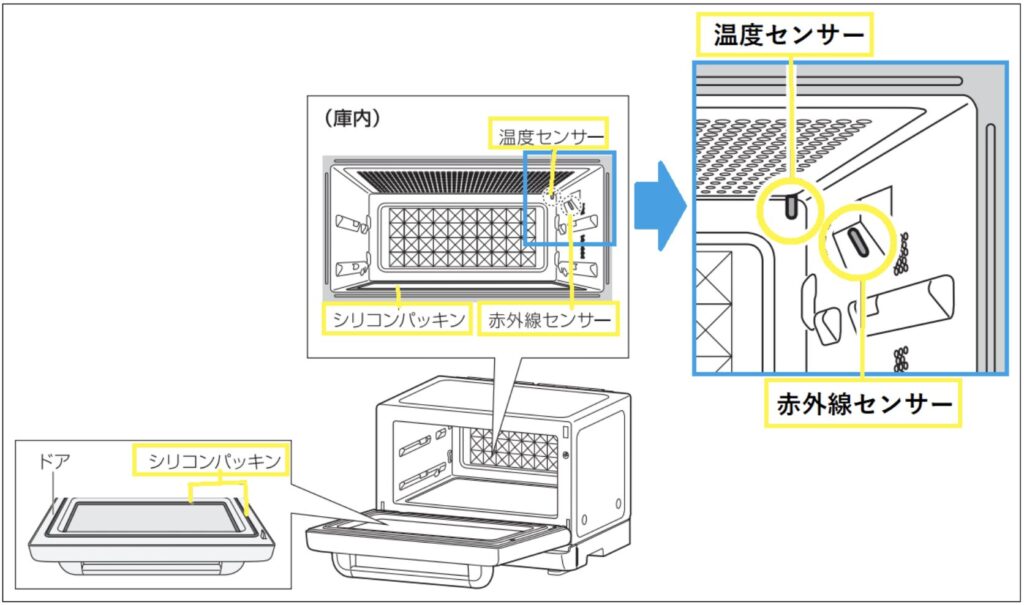 グラファイトオーブンレンジ内の各センサー位置の図解