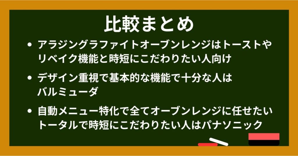 グラファイトオーブンレンジのまとめ