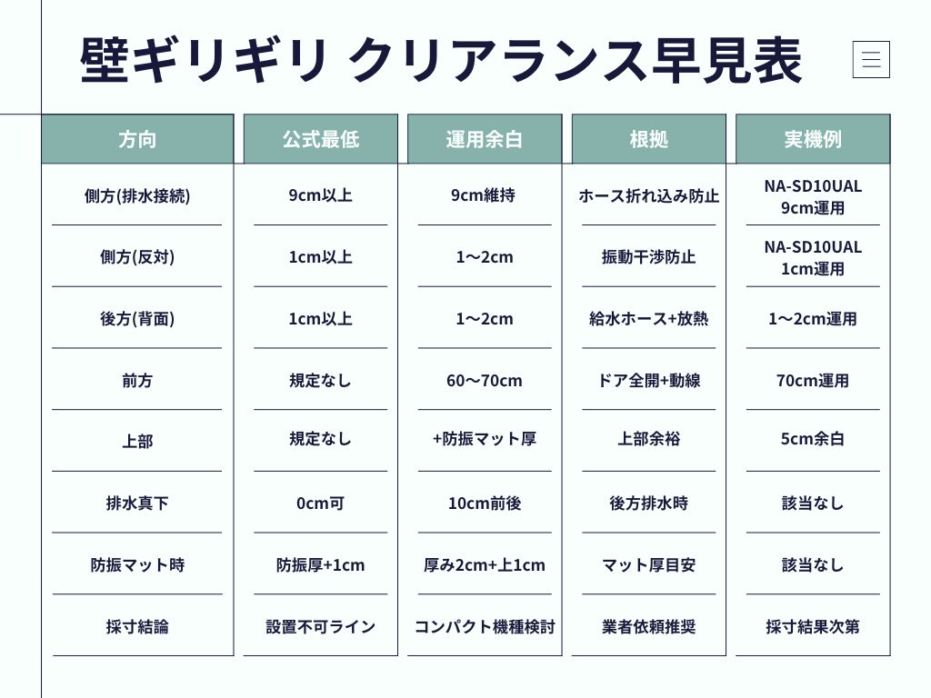 Canva①: 公式最低と運用余白の2段構え早見表