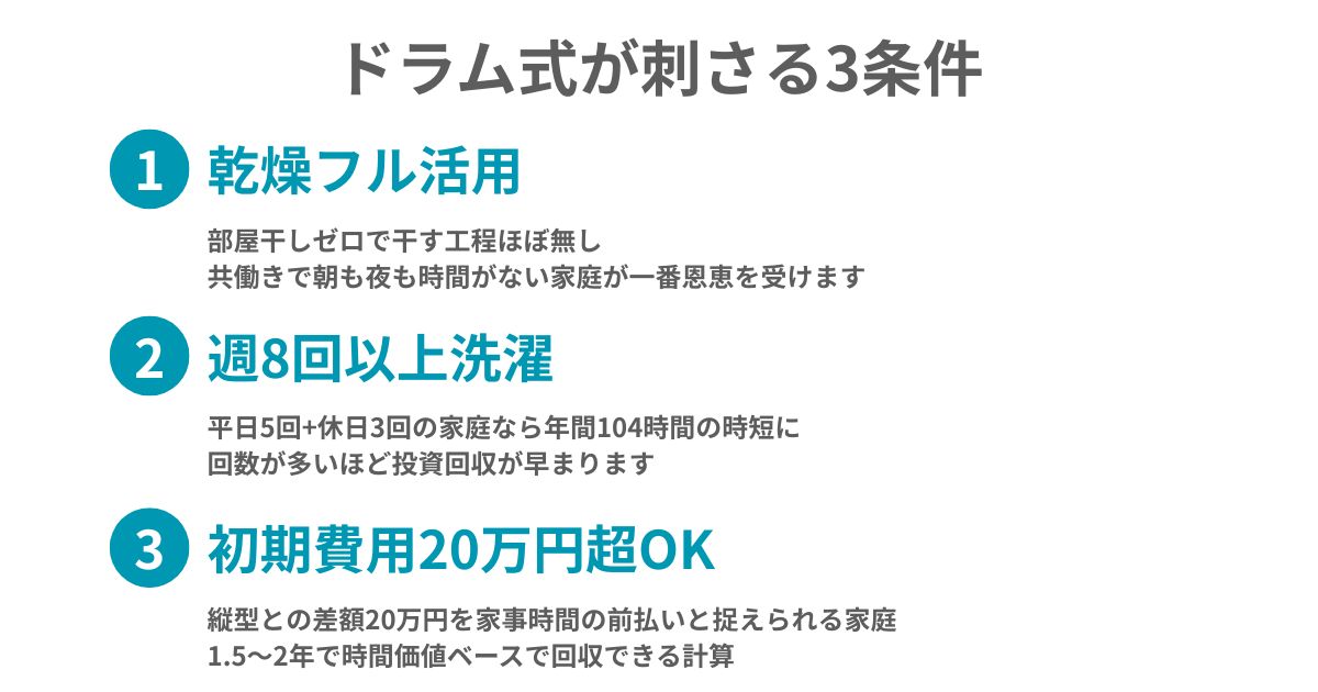 Canva②: ドラム式刺さる3条件