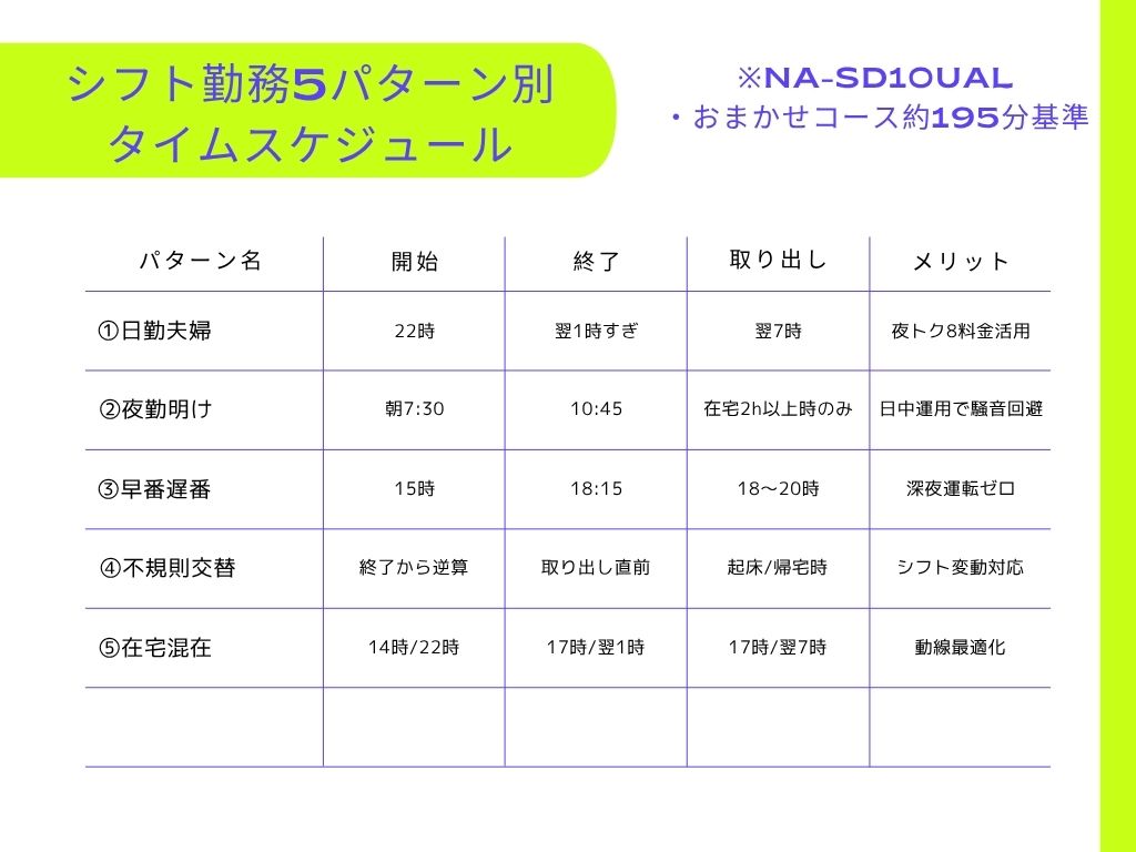 シフト勤務5パターン別タイムスケジュールの比較表：日勤夫婦／夜勤明け／早番遅番／不規則交替／在宅混在