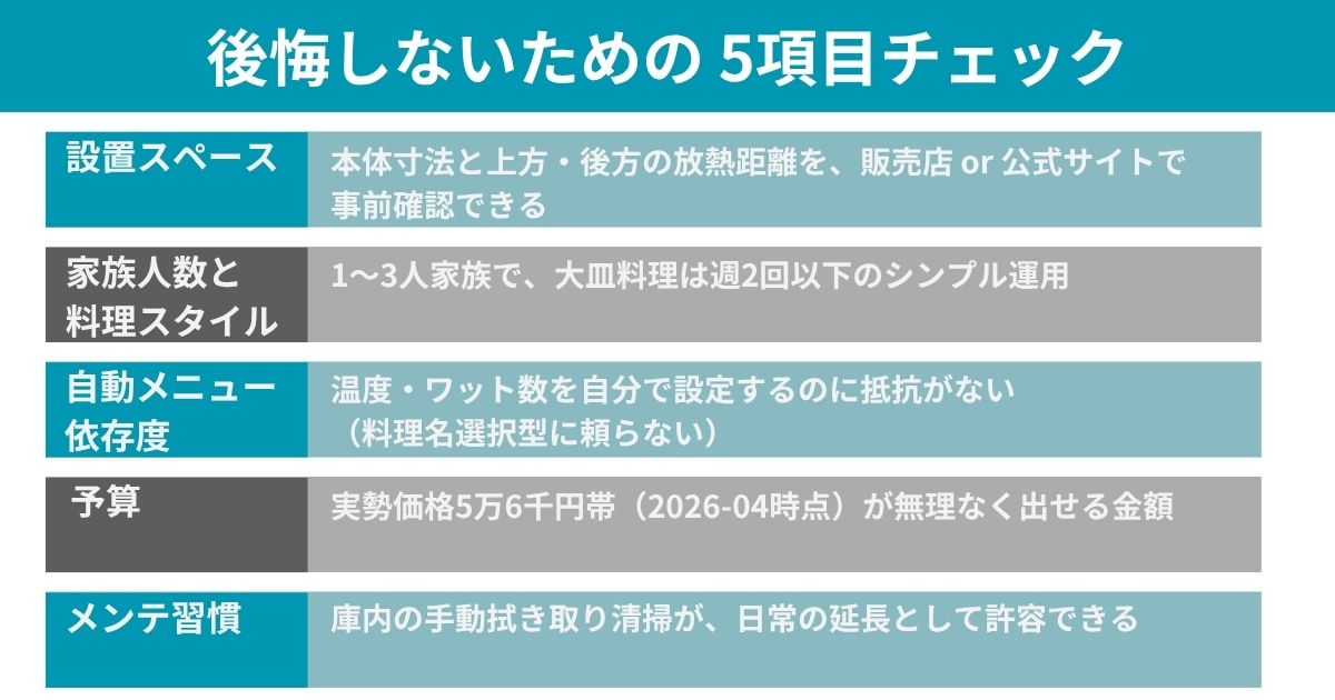 Canva⑭: 後悔しないための購入前5項目チェックリスト（数字バッジ縦並び）