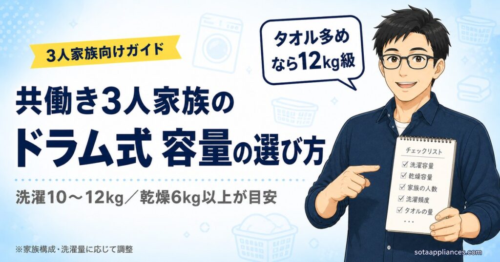 共働き3人家族向けドラム式洗濯機の容量の選び方を解説するアイキャッチ。洗濯10〜12kg／乾燥6kg以上が目安、タオル多めなら12kg級