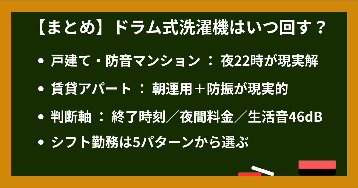 まとめ黒板：戸建て・防音マンションは夜22時が現実解／賃貸は朝運用＋防振／判断軸は終了時刻・夜間料金・生活音46dB／シフト5パターンから選ぶ