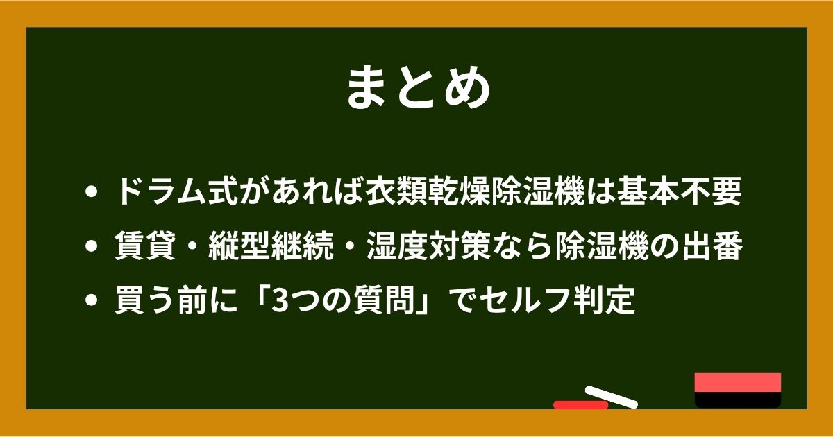 黒板画像: まとめ「ドラム式があれば衣類乾燥除湿機は基本不要／賃貸・縦型継続・湿度対策なら除湿機の出番／買う前にこの3つの質問でセルフ判定」