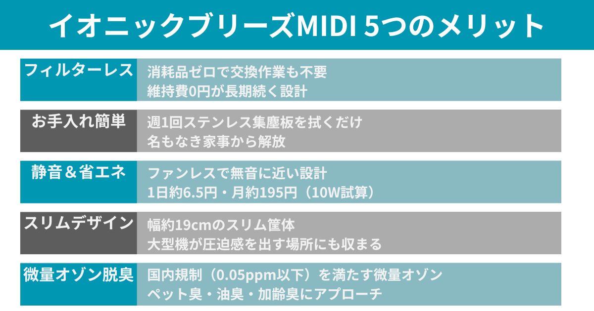 イオニックブリーズMIDIの5つのメリット図解